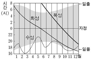 뜨고지는시각.JPG